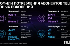 Бэби-бумеры бьют рекорды по темпу роста интернет-трафика в сети Tele2