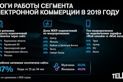 Tele2 нарастила подключения через интернет