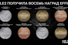 Эксперты Effie Awards Russia оценили «Другие правила» Tele2