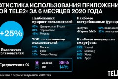 Tele2 предлагает жителям Коми бесплатно протестировать услуги связи